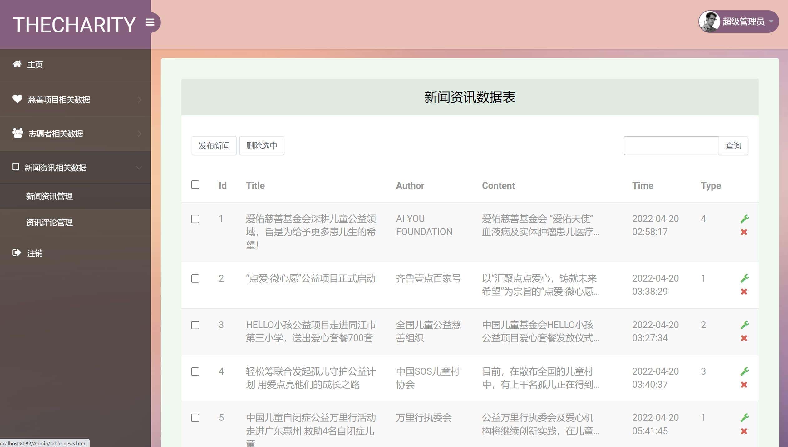 公益众筹捐助网站springboot html前后台管理java源码部署视频