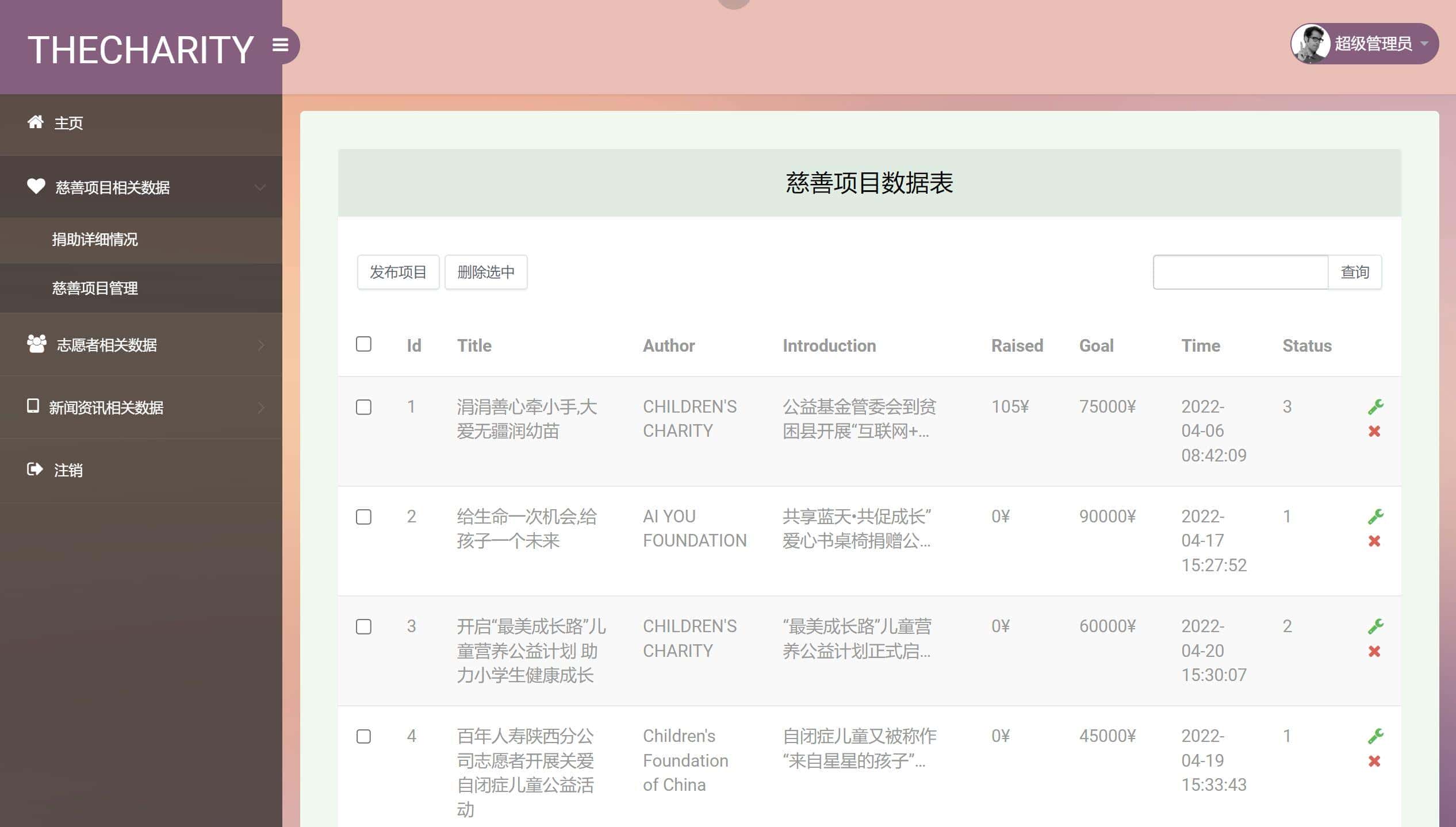 公益众筹捐助网站springboot html前后台管理java源码部署视频