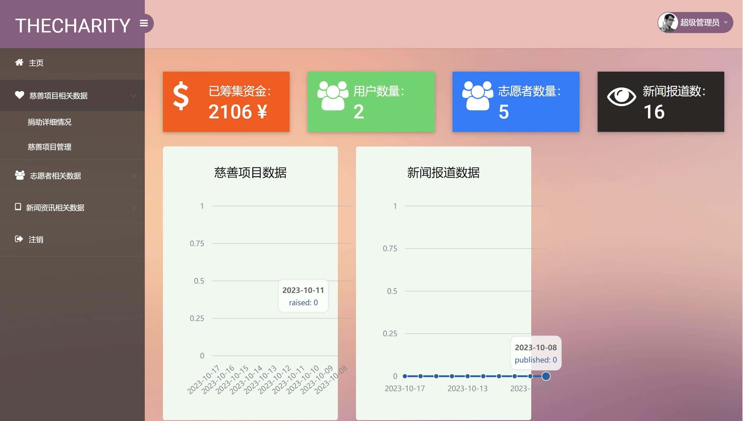 公益众筹捐助网站springboot html前后台管理java源码部署视频